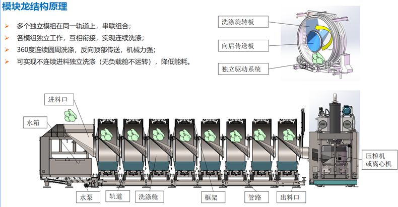 洗衣龍?jiān)? width=